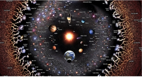 Imazh i bazuar në hartat logaritmike të universit, të bashkuara me imazhet e prodhuara nga NASA